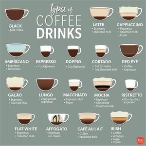 Taste Of Home Coffee Drinks Guide with Gray and White Accents ❌Not for Sale❌